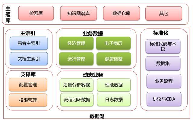 構筑數字基石，賦能空間治理——省自然資源廳國土空間規劃“一張圖”實施監督信息系統集成建設探析